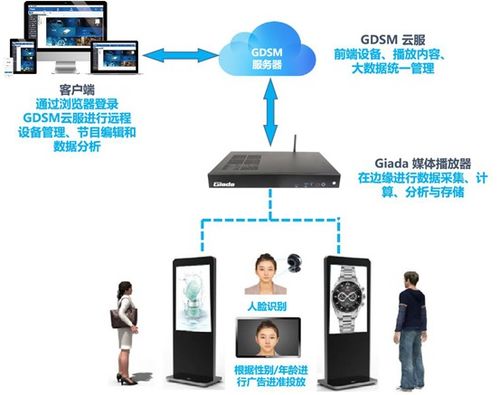 杰和科技榮膺2019年度數字標牌十佳品牌獎，引領數字技術服務新篇章