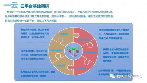 數(shù)字城市項(xiàng)目技術(shù)解決方案——數(shù)字技術(shù)賦能城市智能化發(fā)展