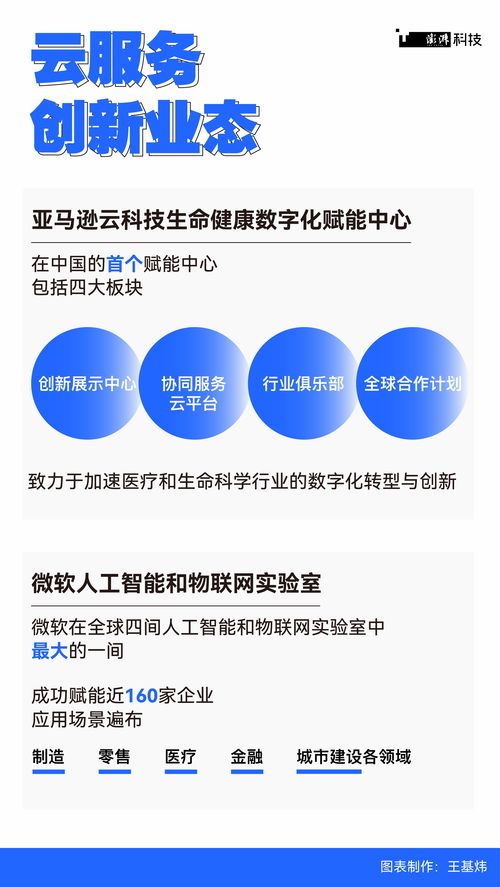 數都上海 數字技術孵化新業態，破解傳統業務痛點