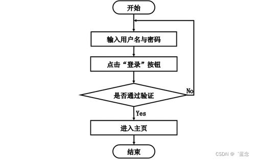 基于SpringBoot的電子產(chǎn)品質(zhì)量監(jiān)督系統(tǒng)設(shè)計與實(shí)現(xiàn)——以深圳計算機(jī)系統(tǒng)服務(wù)為例