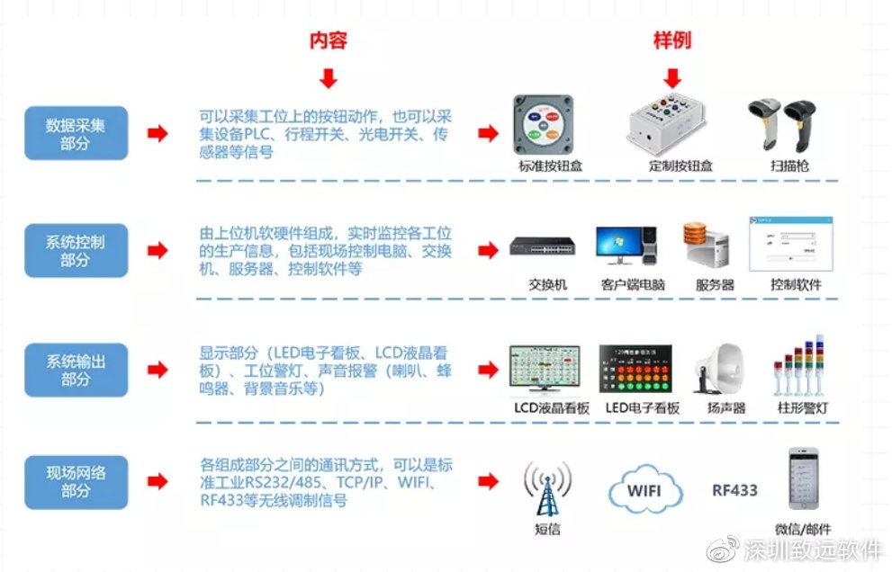 深圳致遠(yuǎn)軟件 打造卓越的計算機(jī)系統(tǒng)服務(wù)