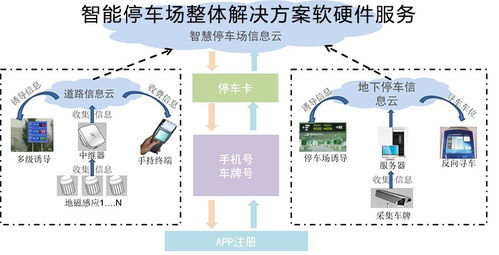 深圳智能停車場系統(tǒng)開發(fā) 引領(lǐng)智慧城市出行的計算機(jī)系統(tǒng)服務(wù)新篇章